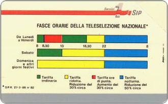 Phonecards - Storia delle schede italiane 3: le Fasce Orarie