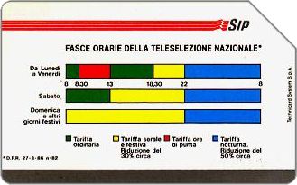 Phonecards - Storia delle schede italiane 3: le Fasce Orarie